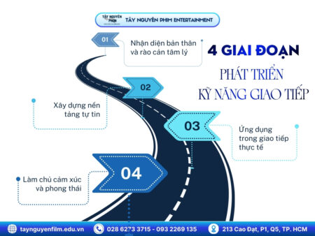 khoa-hoc-giao-tiep-chat-luong-tphcm-cho-nguoi-nhut-nhat